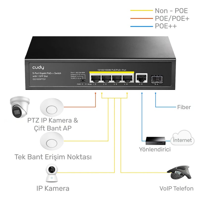 Cudy GS1005P 5 Port Gigabit PoE Switch, 4 PoE+ @60W, Desktop/Wall, Plug and Play, Sturdy Metal w/ Shielded Ports, Fanless, Traffic Optimization - Image 3